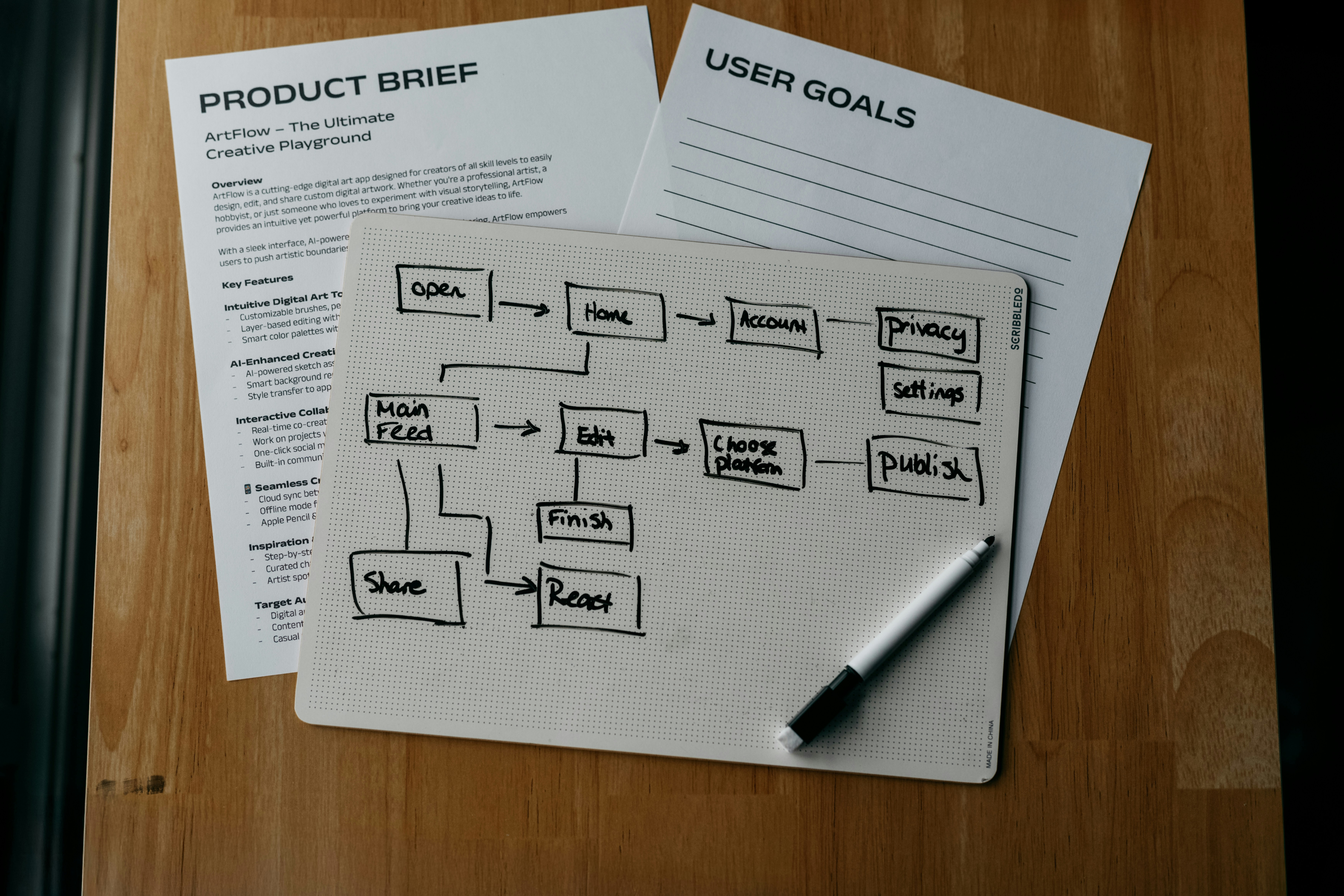Product Mindset
